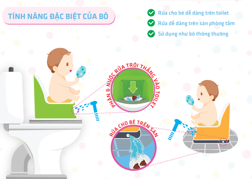 Sản phẩm Bô BOOM POTTY giúp vệ sinh cho bé dễ dàng hơn