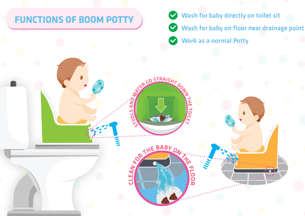 Functions of Boom Potty