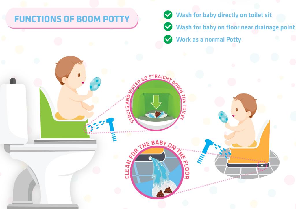 Functions Of Boom Potty