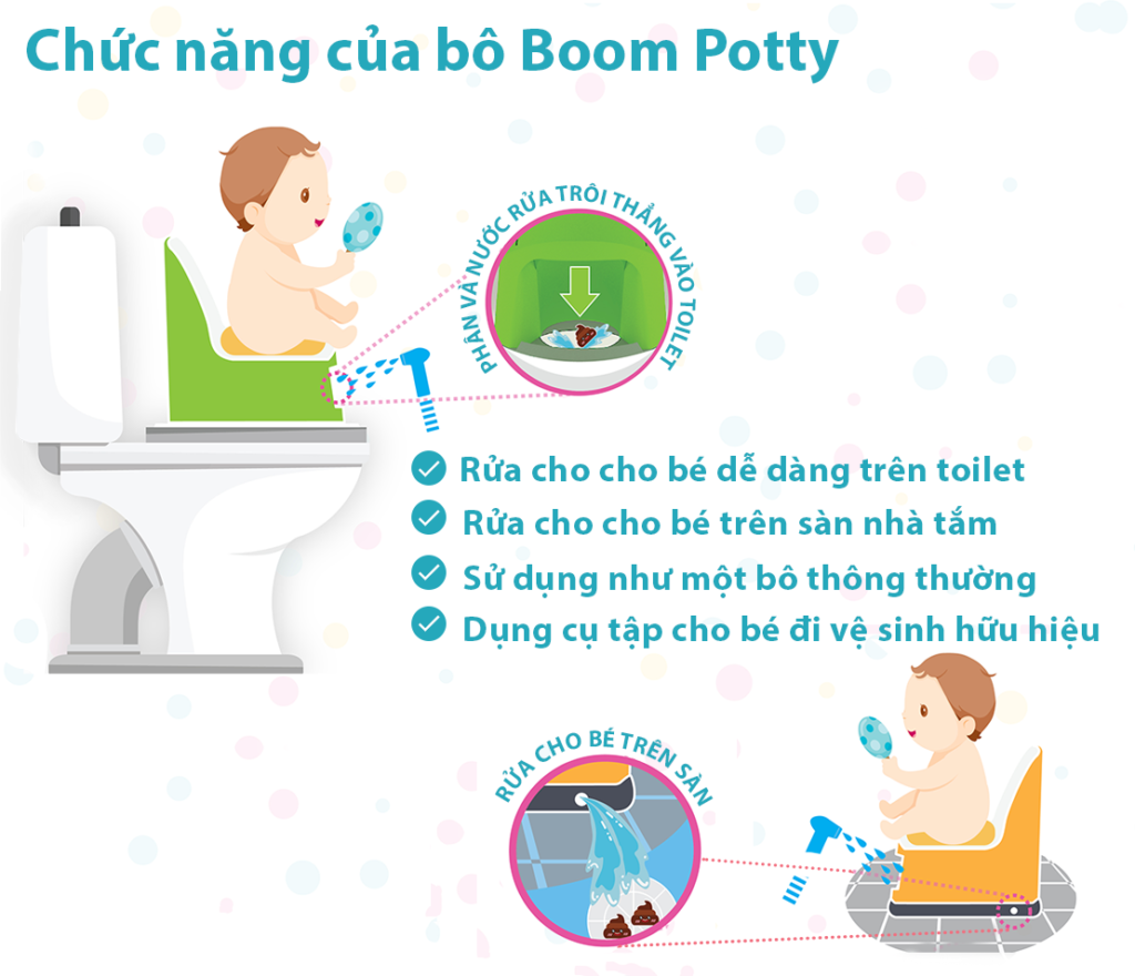Bô Rửa Đa Năng Cho Bé Boom Potty